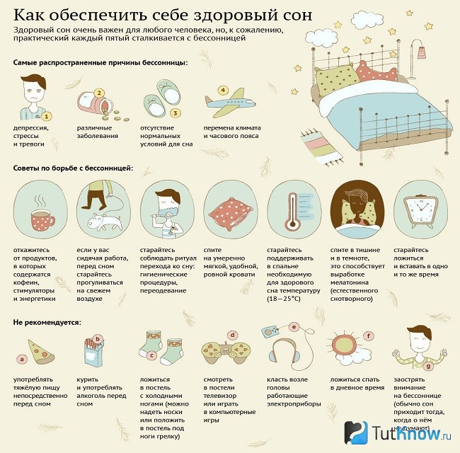 Правила хорошего сна