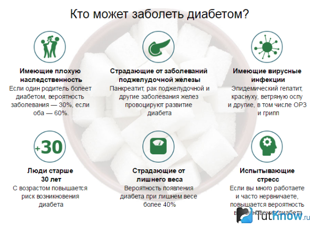 Diah limit инструкция по применению