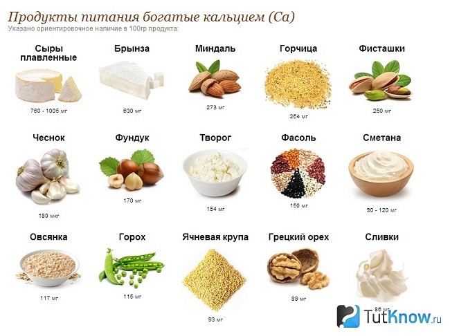 Продукты, богатые кальцием