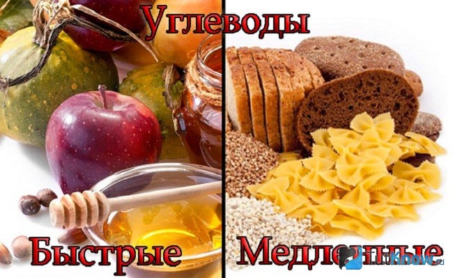 Быстрые и медленные углеводы