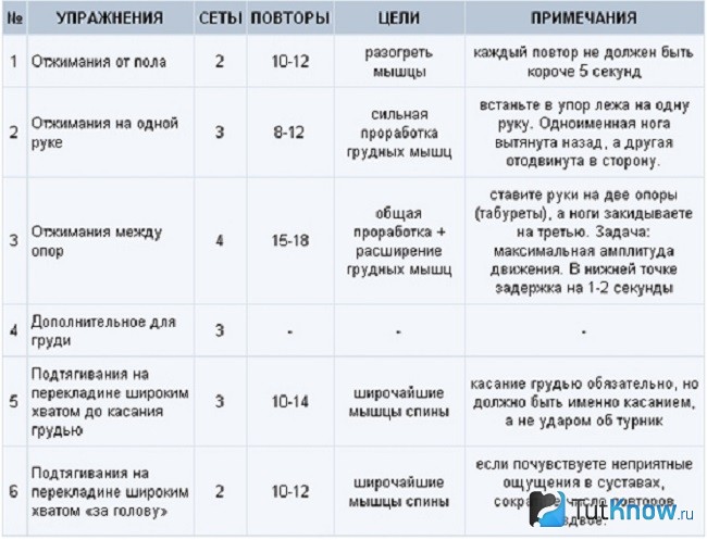 Эффективные тренировки для набора мышечной массы для мужчин в зале