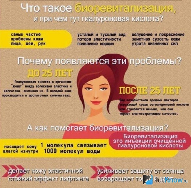 Справка о биоревитализации кожи