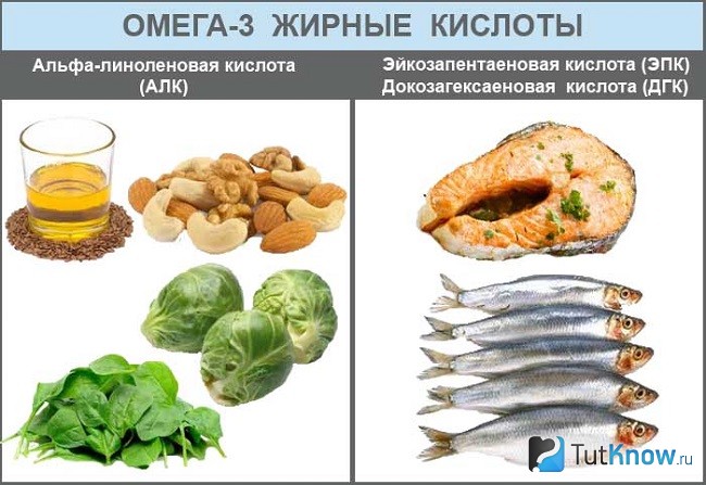 Продукты, содержащие омега-3 жирные кислоты
