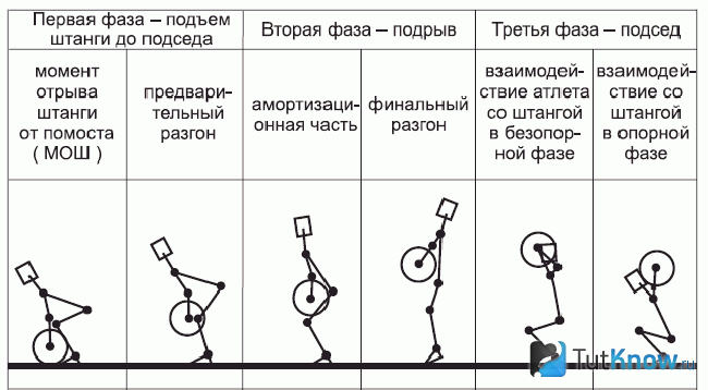 Техника выполнения подрыва штанги