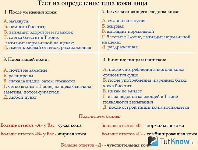 Тест для определения типа кожи
