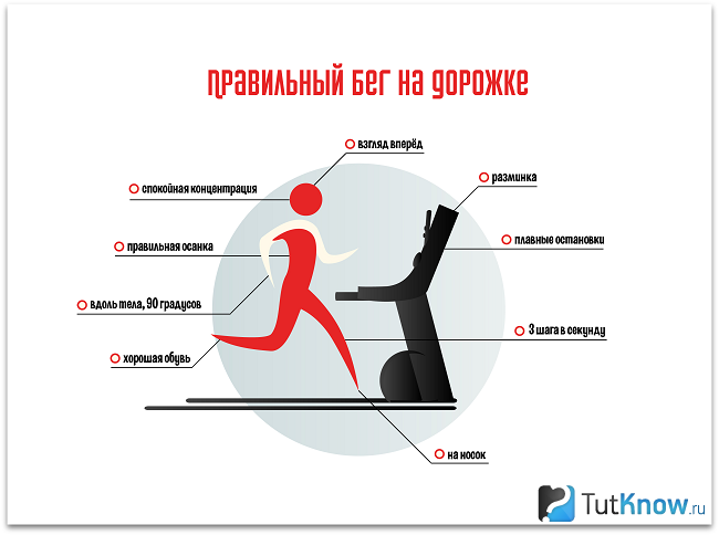 Схема правильного бега