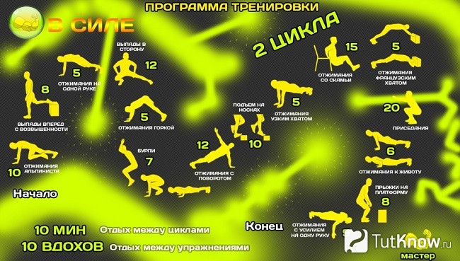 Тренировка выносливости