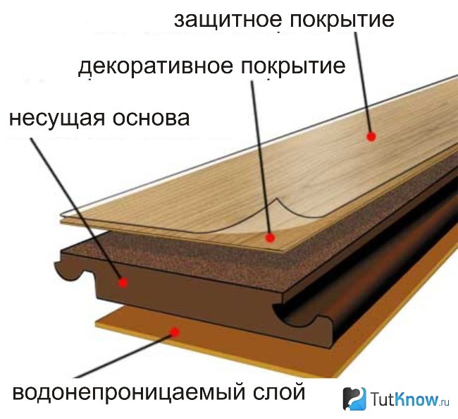 Многослойная структура ламината