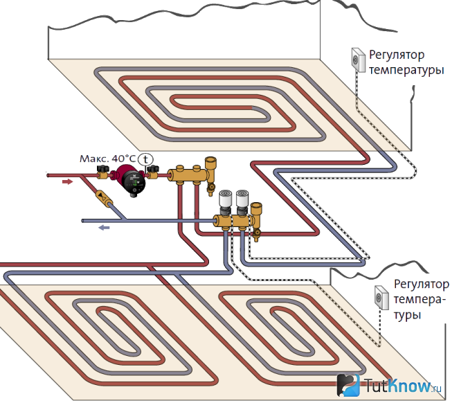 Теплый водяной пол улитка схема
