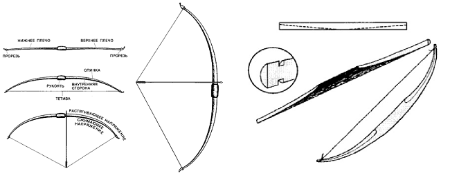 Лук своими руками чертежи. Стрелы для арбалета чертеж. Лук для стрельбы своими руками из дерева чертежи. Схема стрелы для лука. Чертёж лука из дерева.