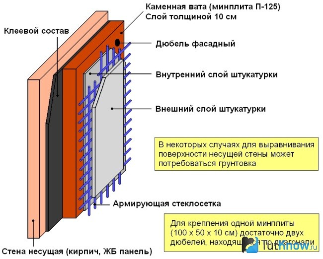 Схема утепления стен минватой