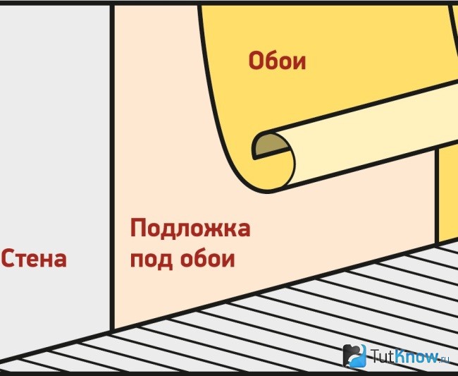 Как на пенофол клеить обои. 1478275922 shema montazha. Как на пенофол клеить обои фото. Как на пенофол клеить обои-1478275922 shema montazha. картинка Как на пенофол клеить обои. картинка 1478275922 shema montazha