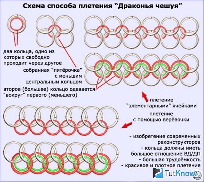 Процесс плетения. Плетение кольчуги Драконья чешуя схема. Кольчужное плетение чешуя дракона схема. Плетение кольчуги чешуя дракона. Кольчужное плетение схемы браслетов.