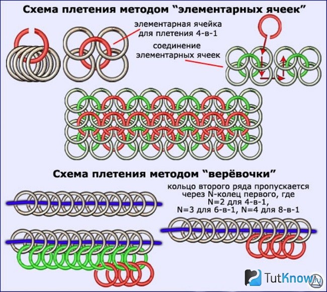 Как делать кольчугу в wow