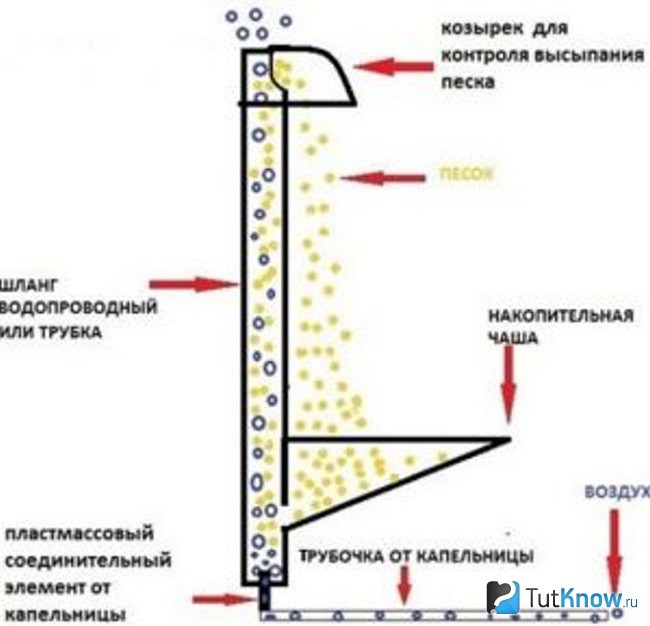 Излив для водопада чертеж