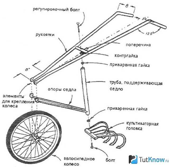 Схемы сборки warhammer