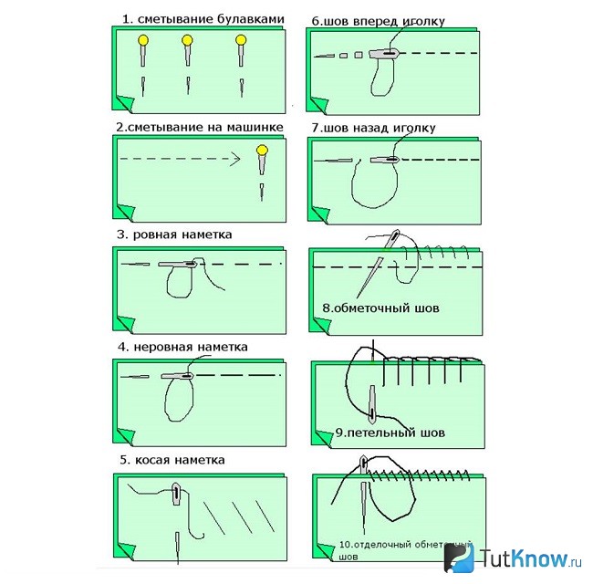 Название швов для шитья с картинками