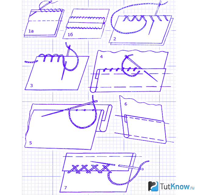 Ручные стежки которые используются для пришивания пуговиц. Ручной шов для сшивания двух деталей. Шов для сшивания краев. Ручные швы обметочный шов. Швы для сшивания ткани.