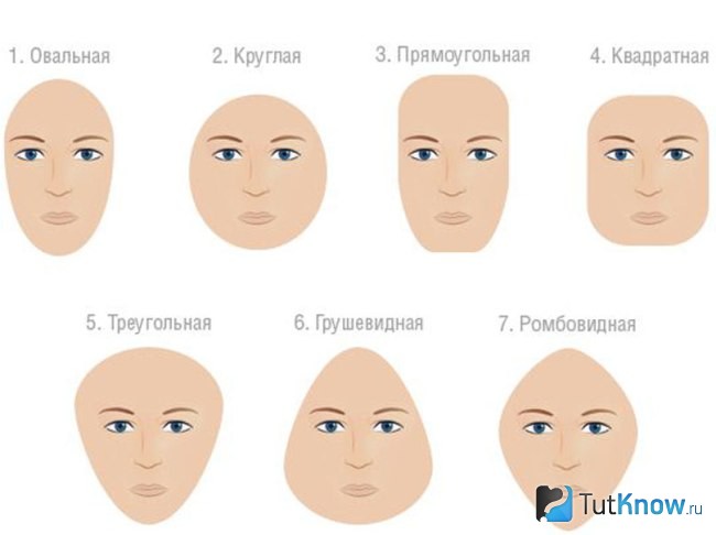 Типы форм лица