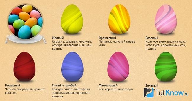 Разноцветные яйца