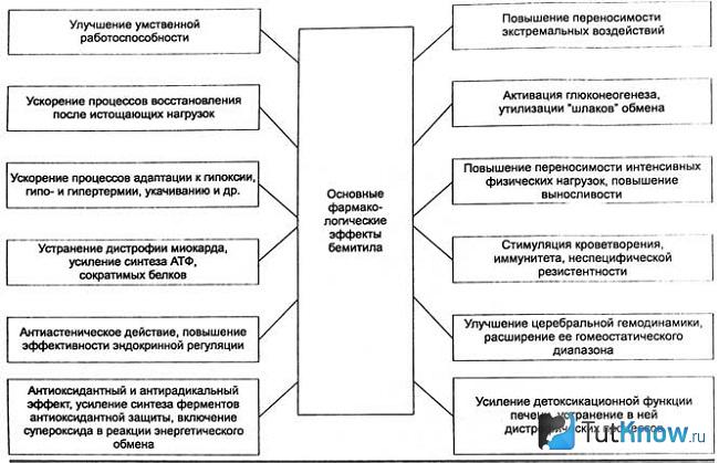 Свойства бемитила
