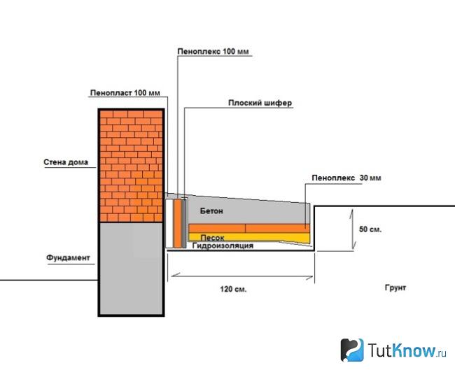 Схема утепленной отмостки