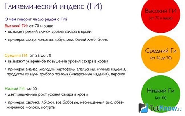 Справка о гликемическом индексе