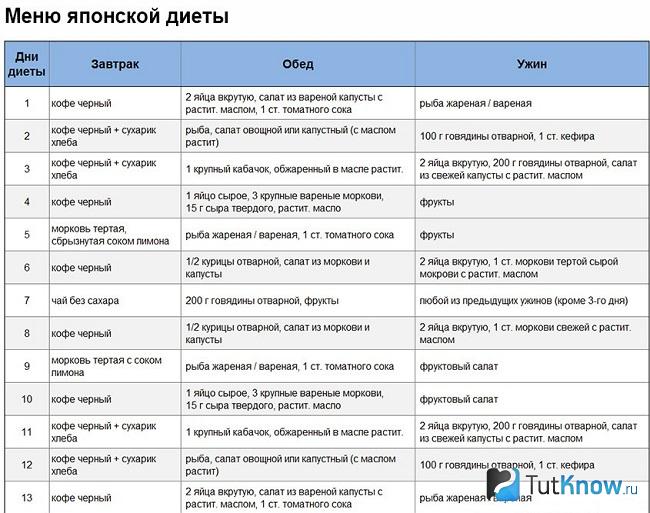 План диеты на 14 дней