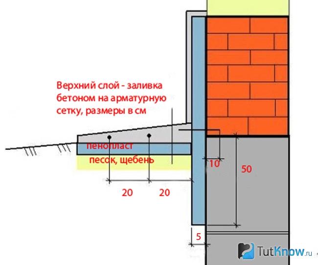 Отмостка пошаговая инструкция фото Утепление отмостки пенопластом своими руками