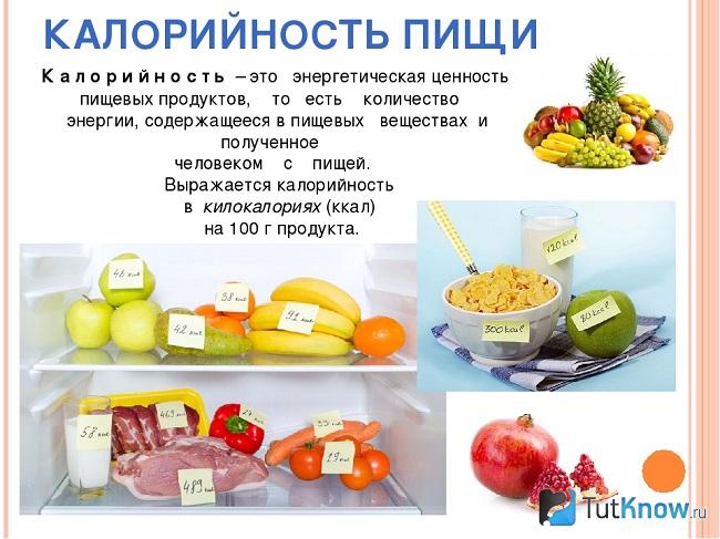 Краткое описание калорийности