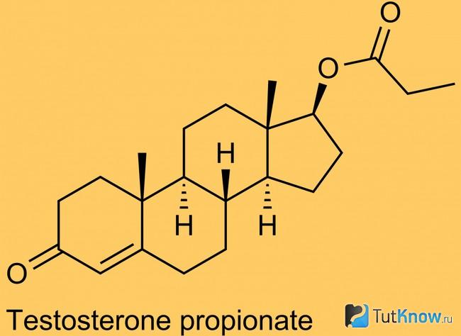 Схема выработки тестостерона