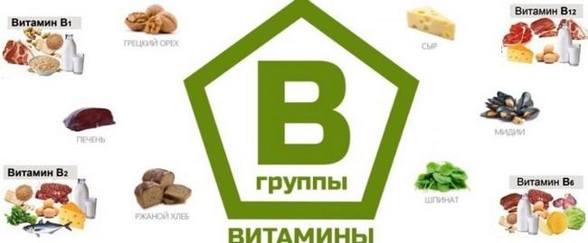 Графическое изображение продуктов, содержащих витамин B