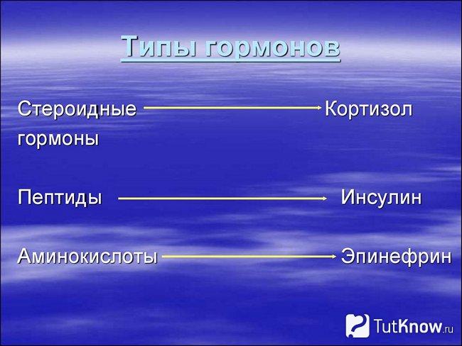 Перечень гормонов