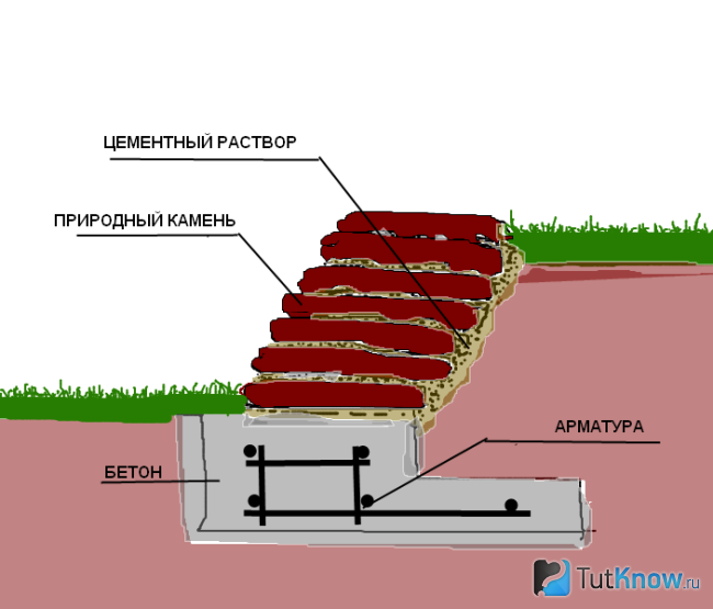 Схема подпорной стены