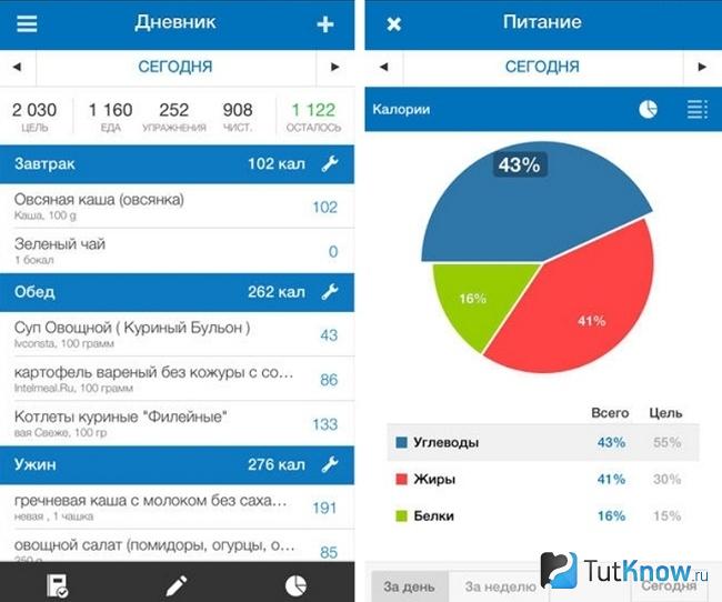 Интерфейс счётчика калорий от MyFitnessPal