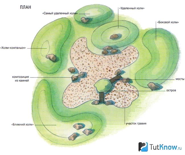 План-схема зеленого сада