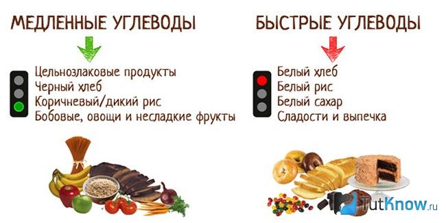 Правильное питание осенью рецепты. 1508536944 medlennye uglevody. Правильное питание осенью рецепты фото. Правильное питание осенью рецепты-1508536944 medlennye uglevody. картинка Правильное питание осенью рецепты. картинка 1508536944 medlennye uglevody. Правильное питание осенью имеет некоторые особенности, о которых следует знать. Однако ваш рацион в любом случае должен быть максимально разнообразным. Только в этом случае организм получит все необходимые для нормальной работы питательные вещества. Впереди нас ждет зима, а это дополнительный стресс, большие риски развития простудных и инфекционных недугов, а также значительные энергозатраты. Сегодня мы расскажем, как правильно питаться осенью.