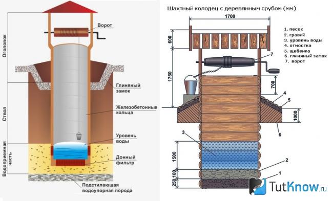 Как сделать колодец в 3д макс