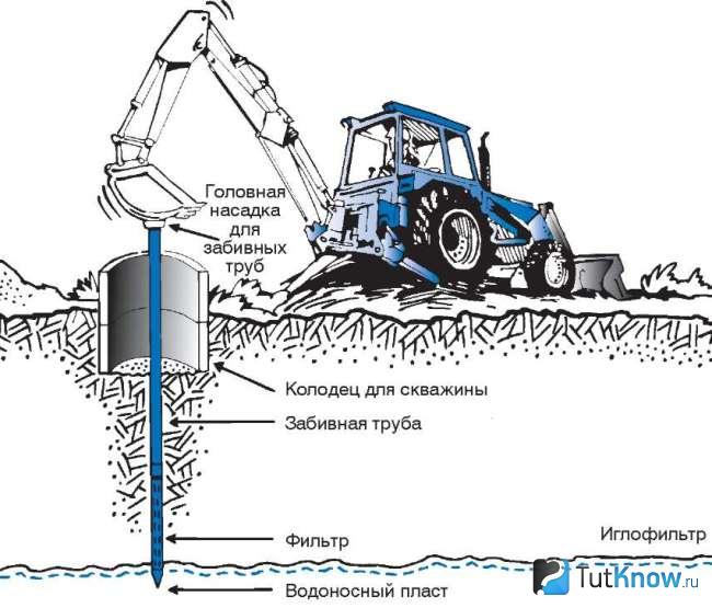 Как сделать бур для бурения скважин под воду своими руками чертежи