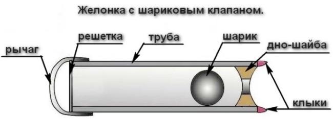 Как сделать желонку для бурения. Смотреть фото Как сделать желонку для бурения. Смотреть картинку Как сделать желонку для бурения. Картинка про Как сделать желонку для бурения. Фото Как сделать желонку для бурения