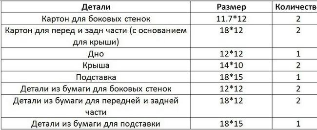 Таблица с деталями для создания поделки
