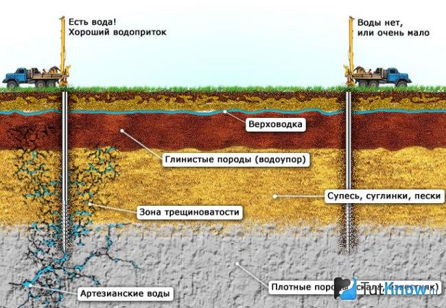 Программа для поиска воды на участке на андроид