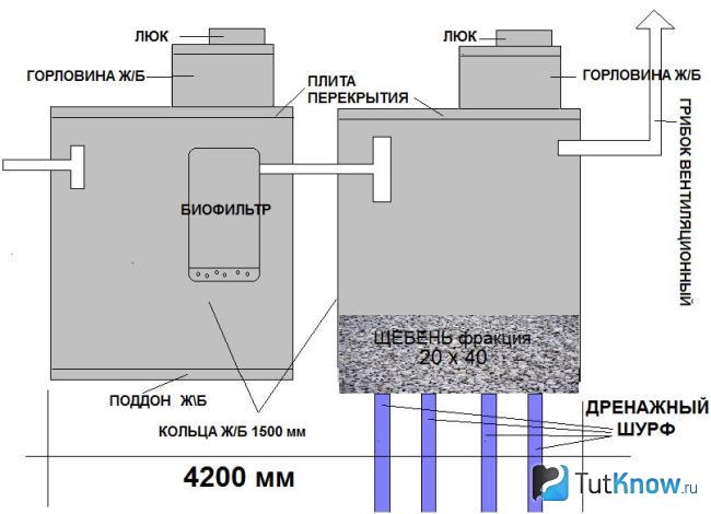 Схема септика из бетонных колец