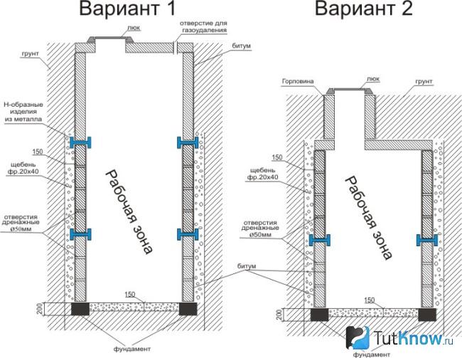 Варианты септика из бетонных колец