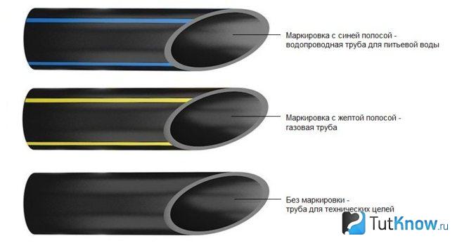 Разновидности полиэтиленовых труб