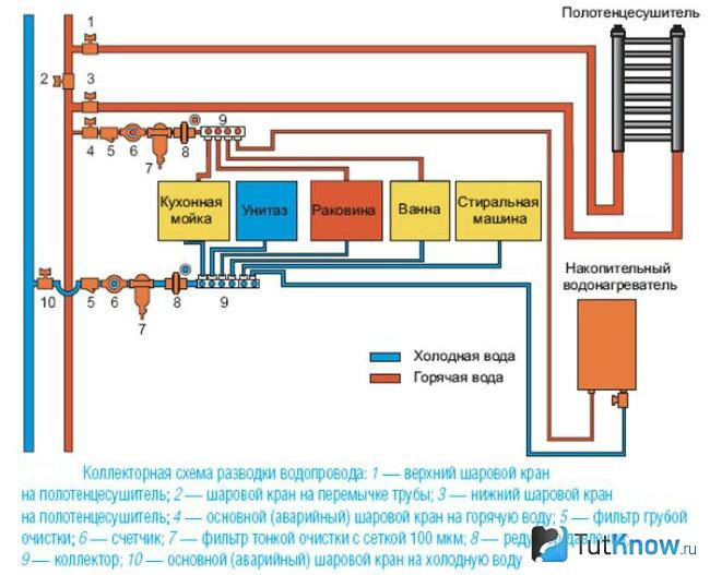 Схема коллекторной разводки внутреннего водопровода