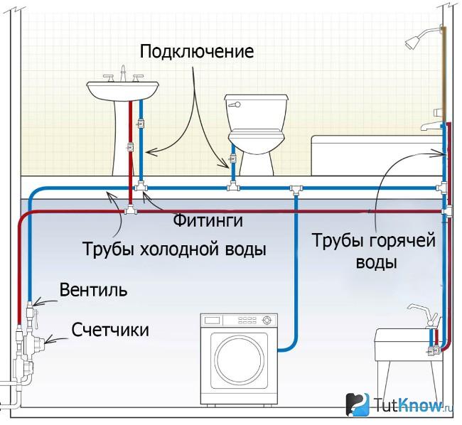 Схема тройниковой разводки внутреннего водопровода