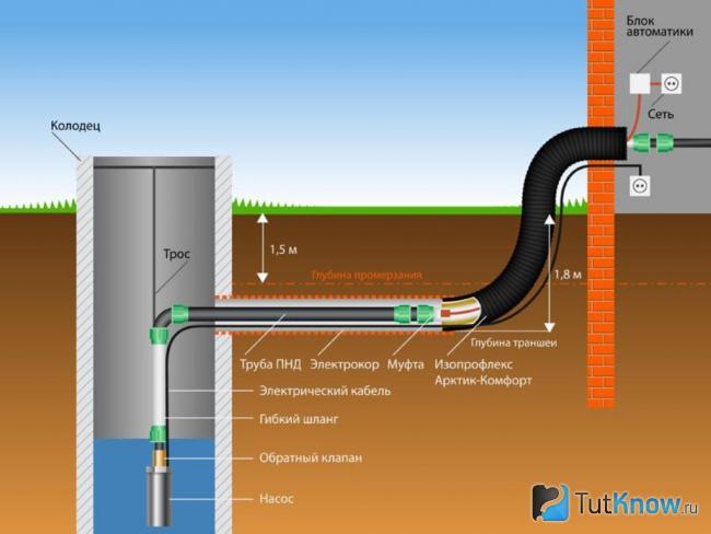 Схема наружного водопровода