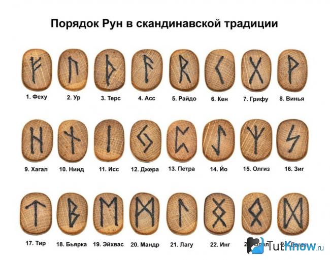 Значение скандинавских рун викингов