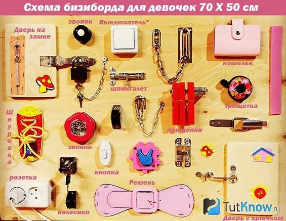 Схема Бизиборд